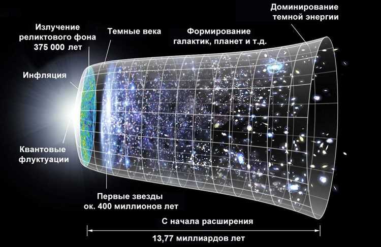 история развития представлений о вселенной