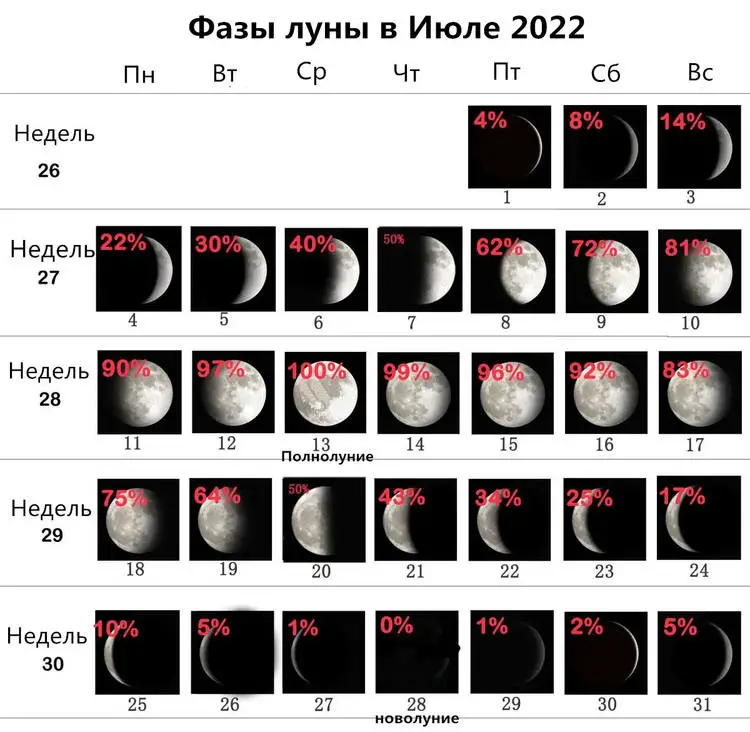 календарь таблица растущей и убывающей луны в 2023 году по месяцам