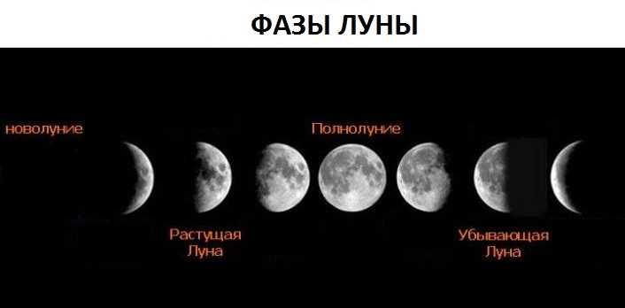 6 вторая фаза луны