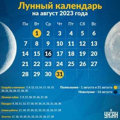 астрологический лунный календарь