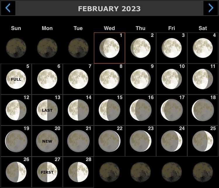 таблица растущая луна в 2023 году по месяцам и времени