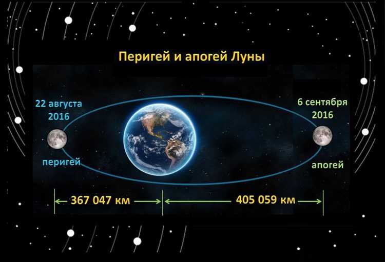 во сколько раз земля больше луны по размеру