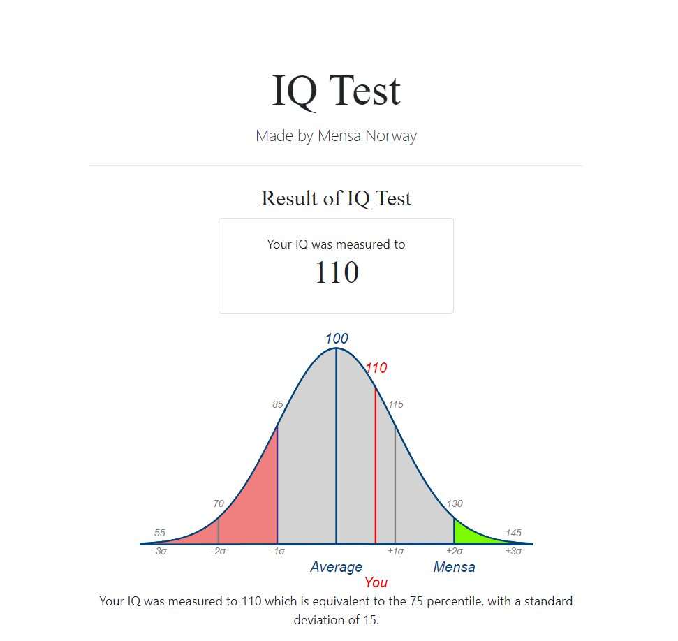 Мой IQ 110 на 10.09.23 mensa.org