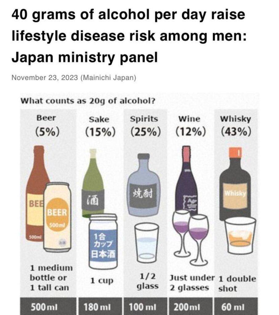Буря в бокале Япония подкидывает нам новые нормы пьянства!
